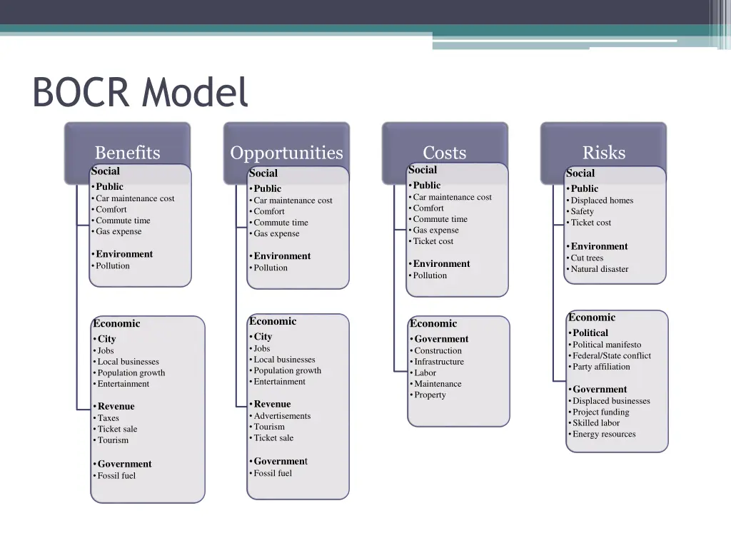 bocr model