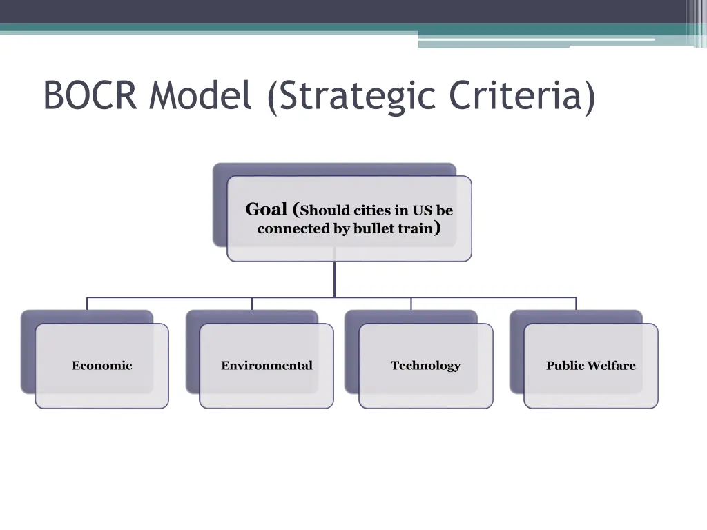 bocr model strategic criteria