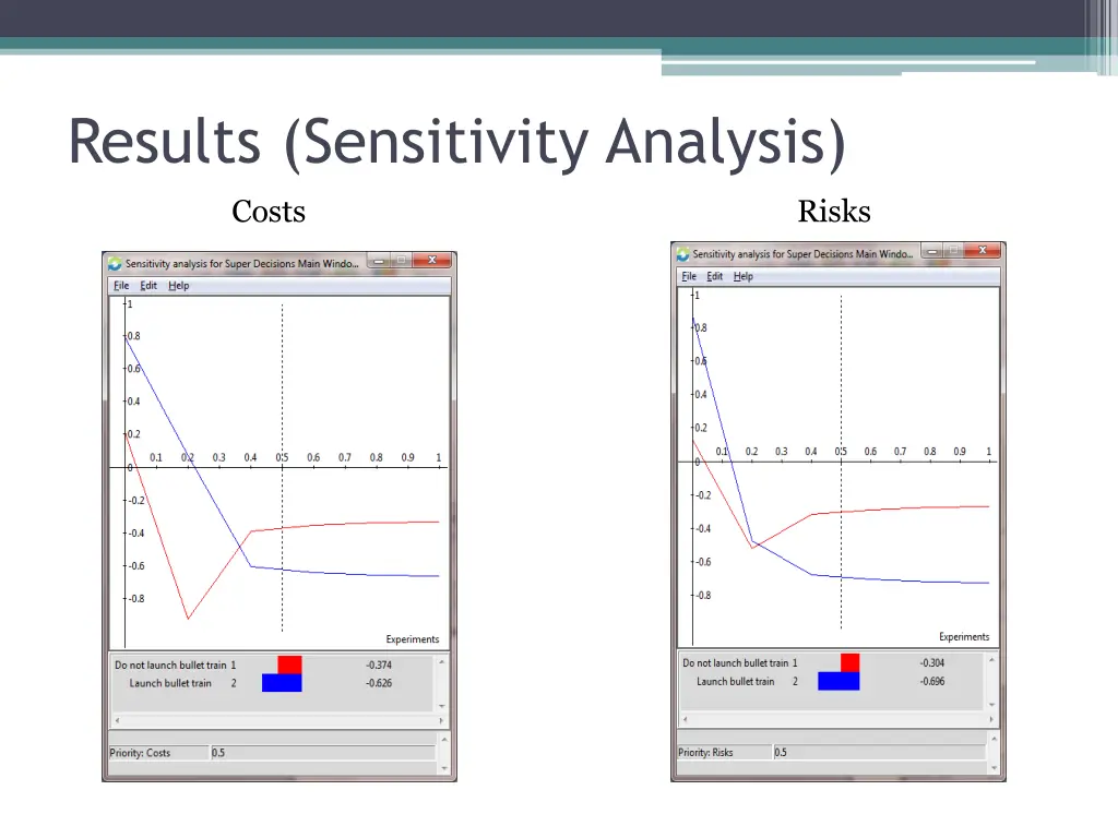results sensitivity analysis 1