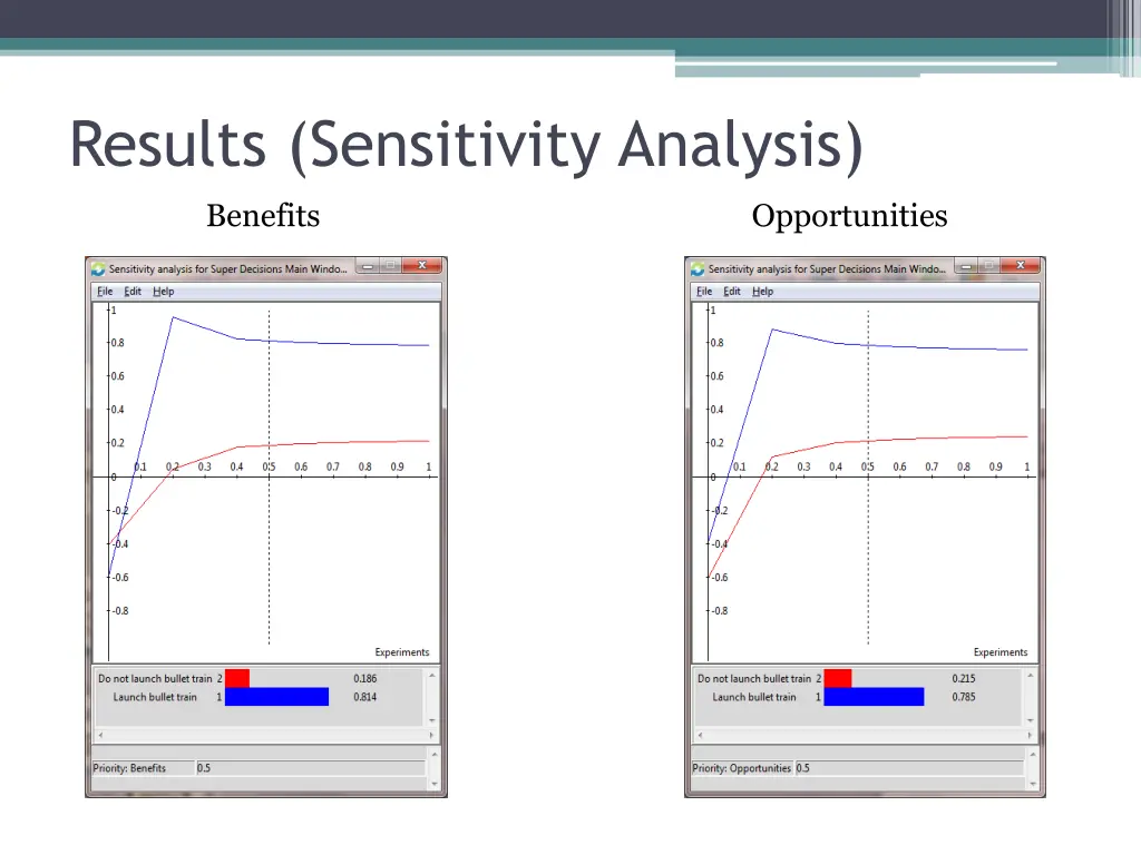 results sensitivity analysis