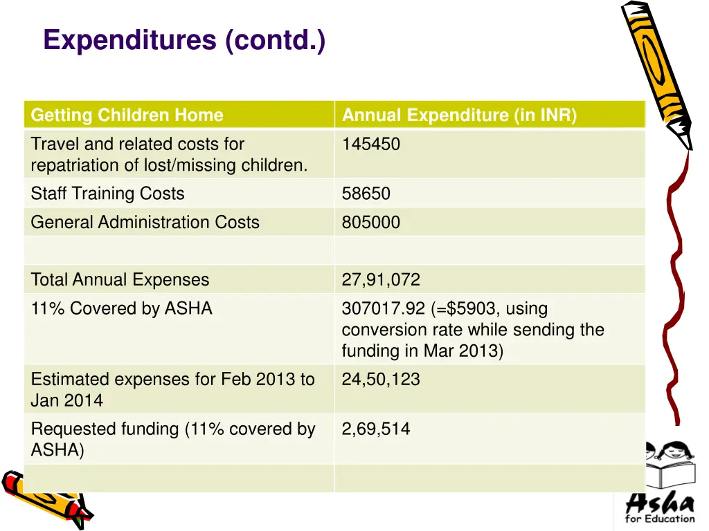 expenditures contd 1