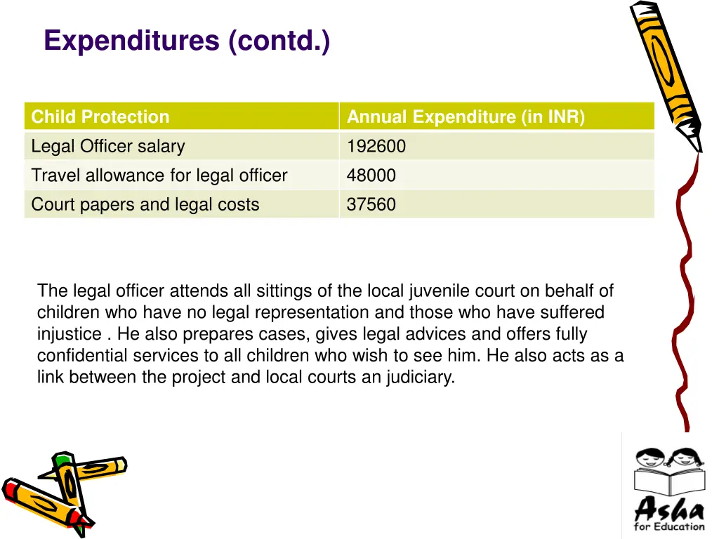 expenditures contd