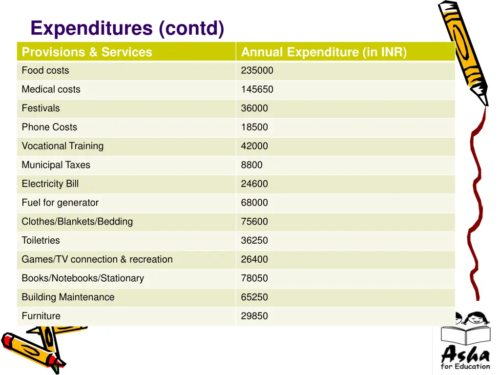 expenditures contd provisions services