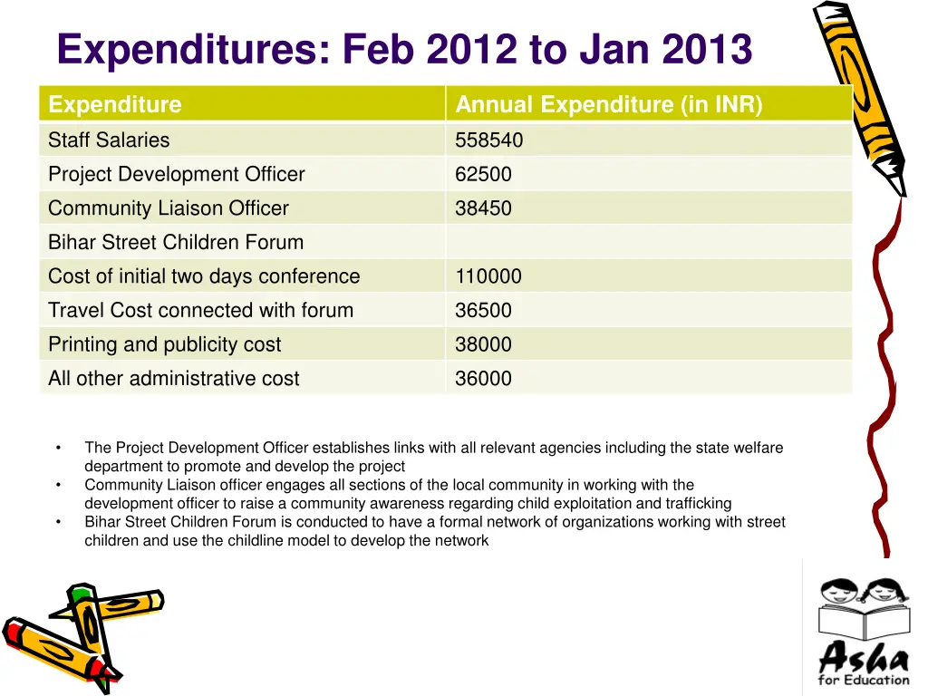 expenditures feb 2012 to jan 2013