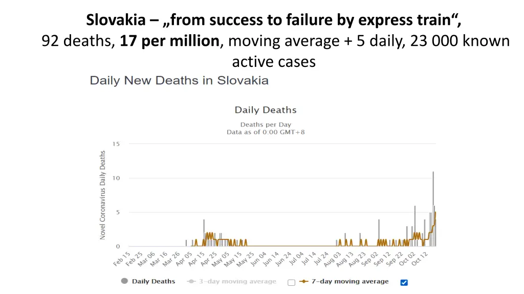 slovakia from success to failure by express train