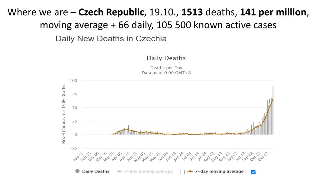 where we are czech republic 19 10 1513 deaths