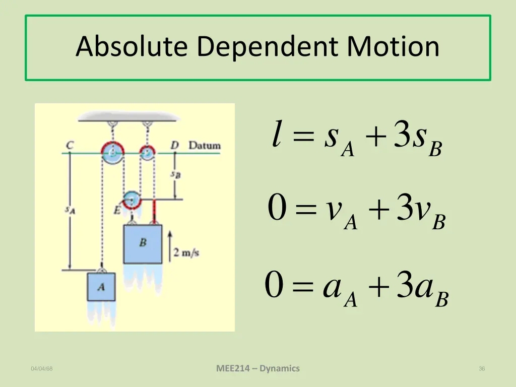 absolute dependent motion 1