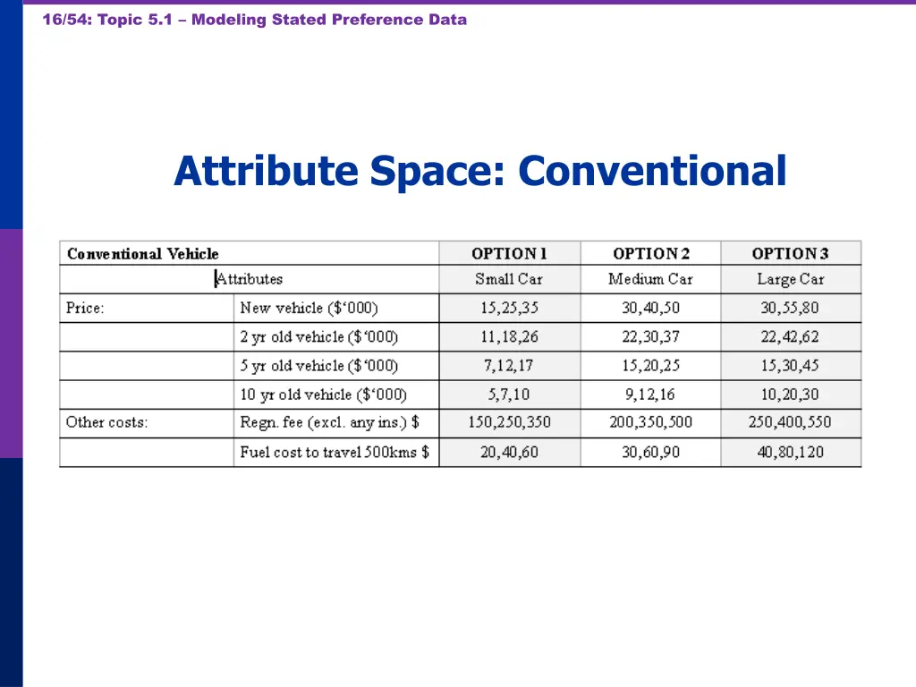 16 54 topic 5 1 modeling stated preference data