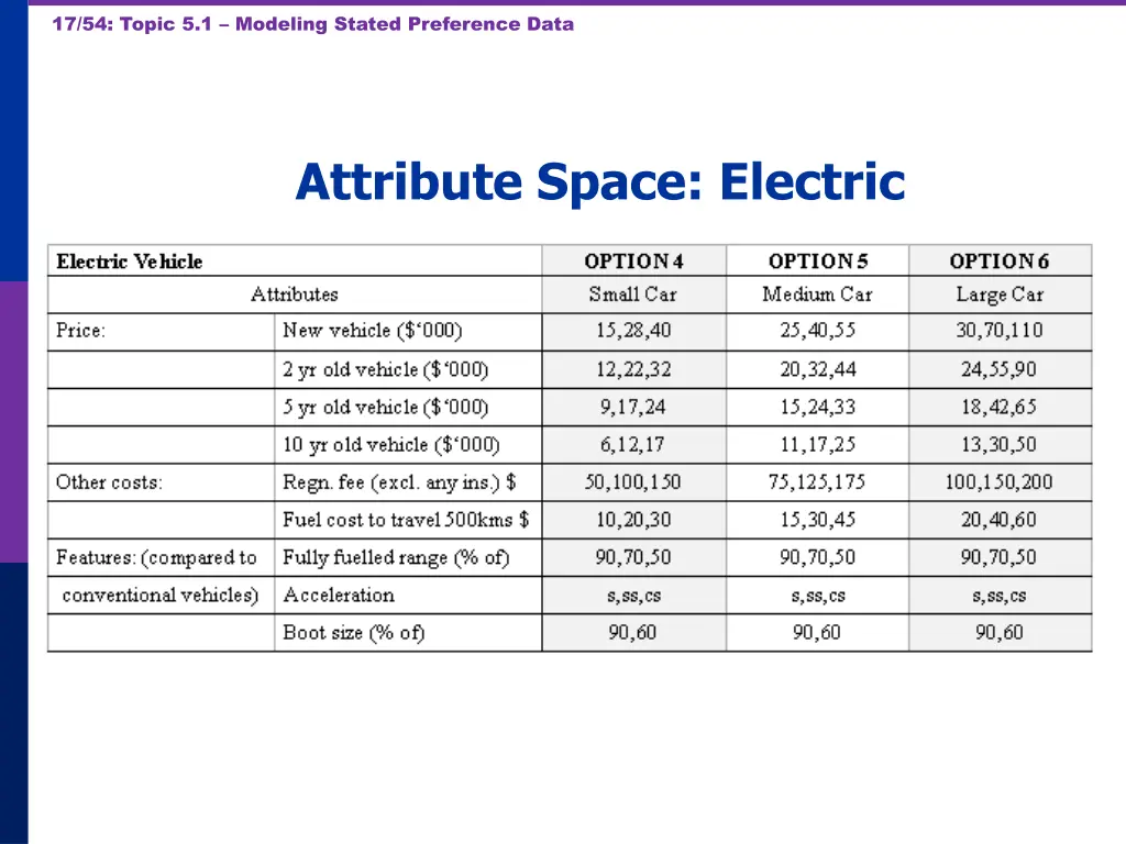 17 54 topic 5 1 modeling stated preference data