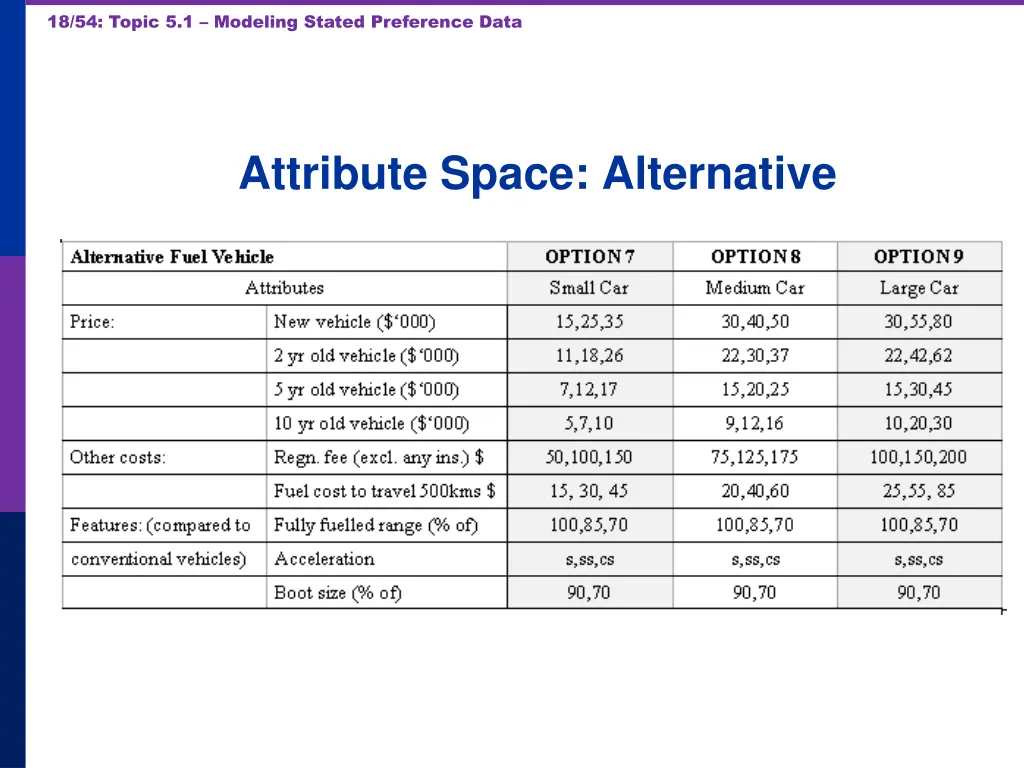 18 54 topic 5 1 modeling stated preference data