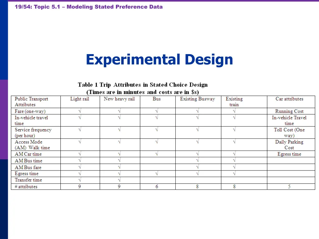 19 54 topic 5 1 modeling stated preference data