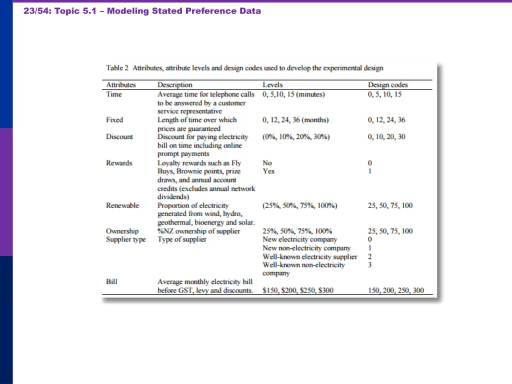 23 54 topic 5 1 modeling stated preference data