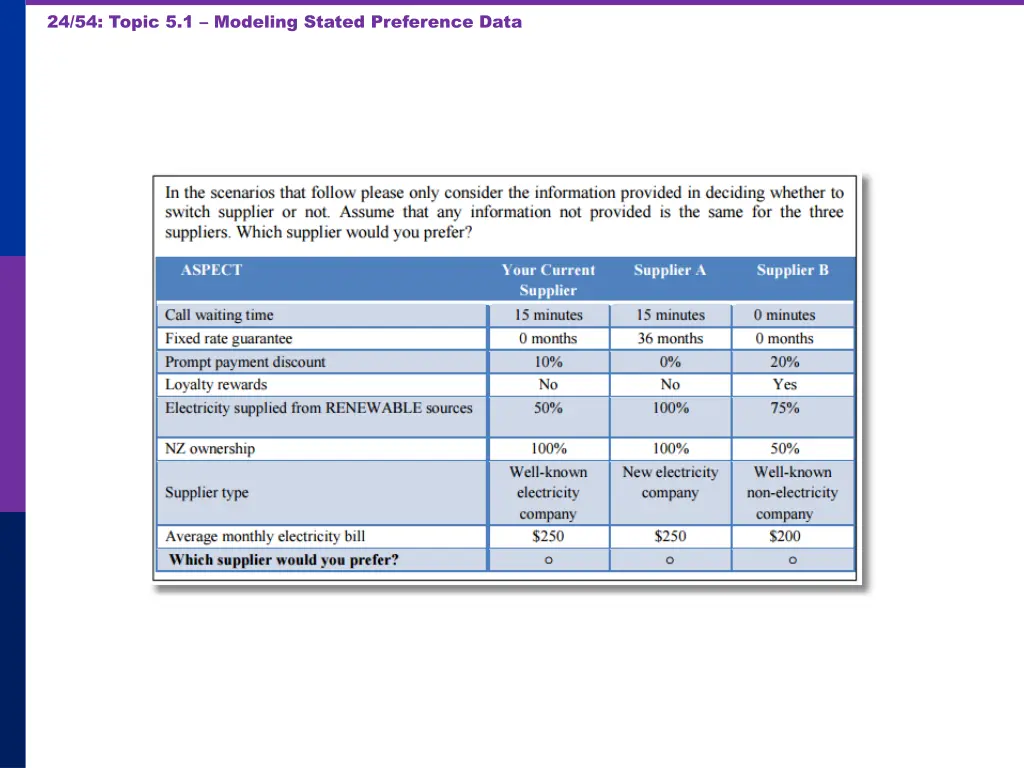 24 54 topic 5 1 modeling stated preference data
