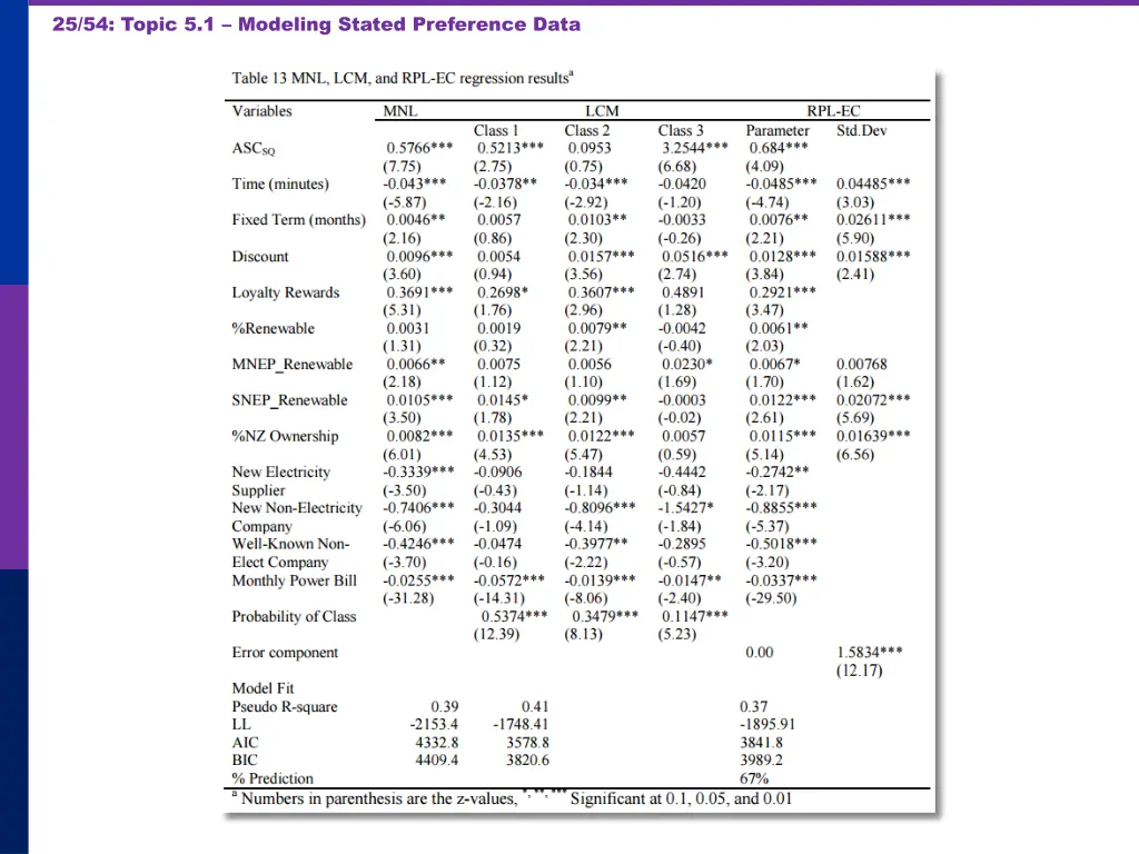 25 54 topic 5 1 modeling stated preference data