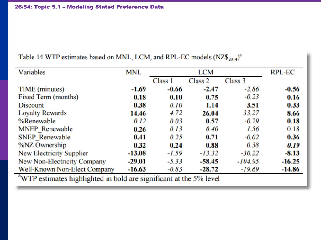 26 54 topic 5 1 modeling stated preference data