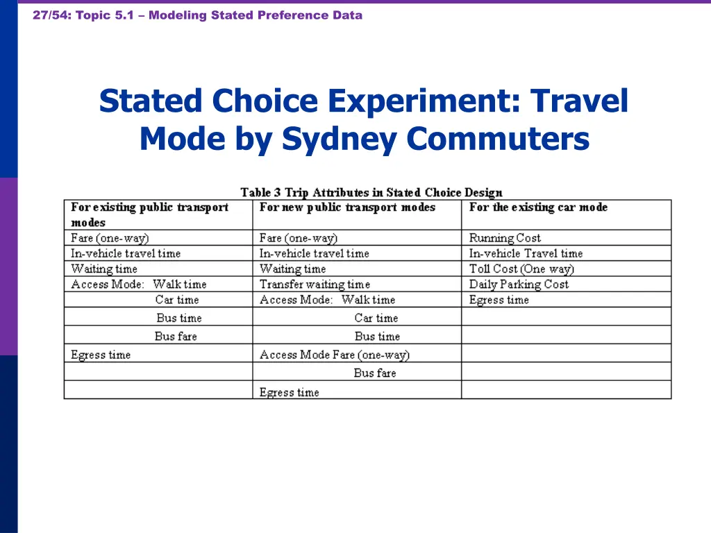 27 54 topic 5 1 modeling stated preference data