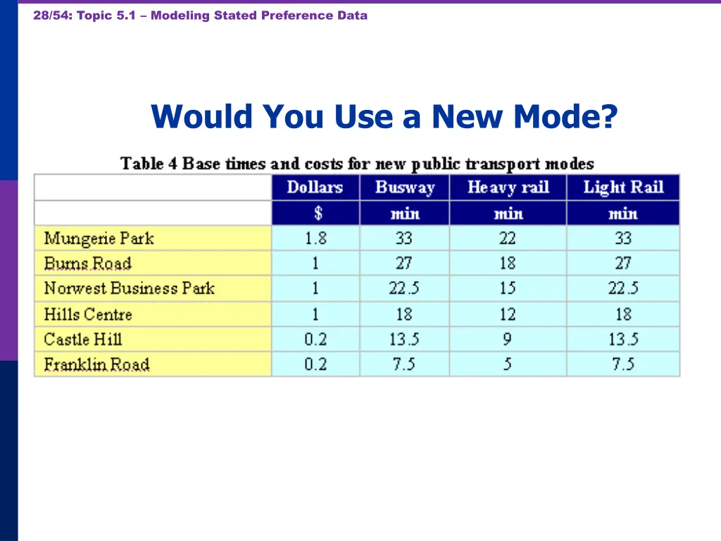 28 54 topic 5 1 modeling stated preference data