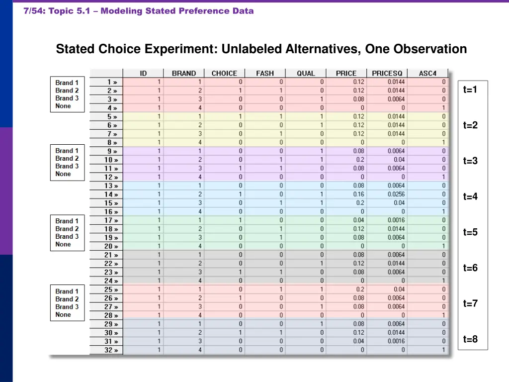 7 54 topic 5 1 modeling stated preference data