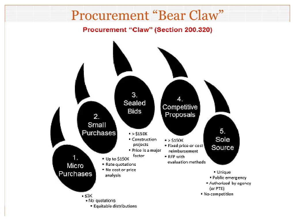 procurement bear claw
