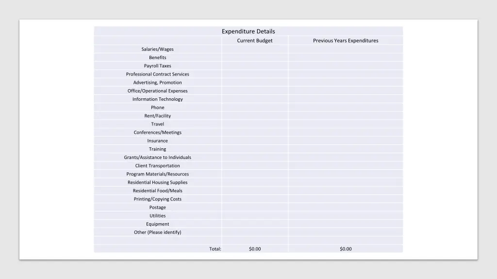 expenditure details
