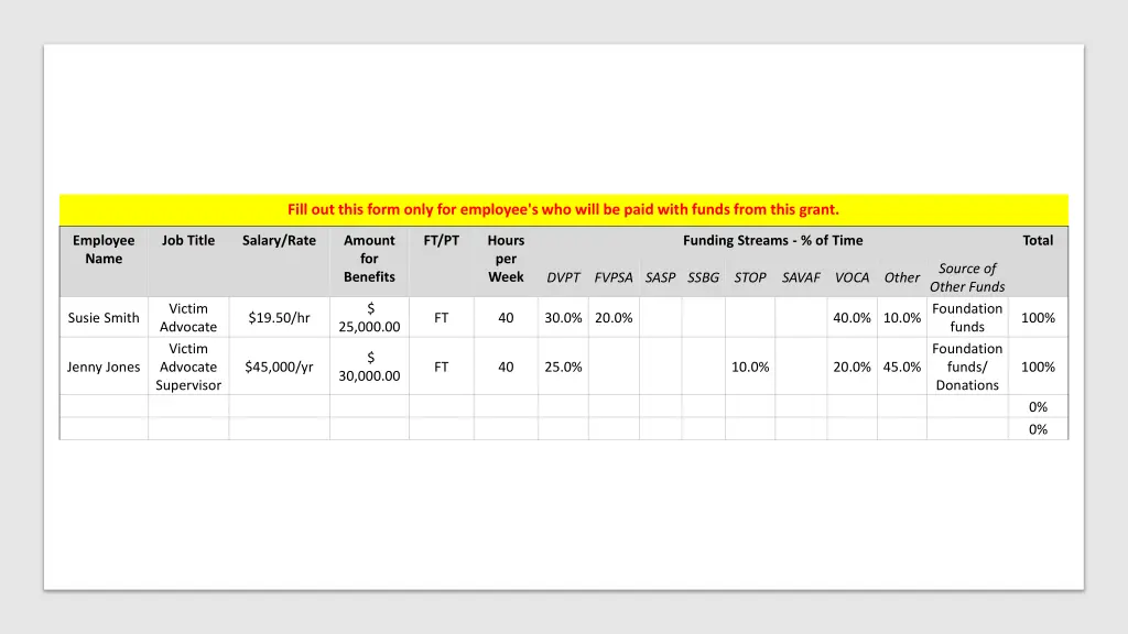 fill out this form only for employee s who will