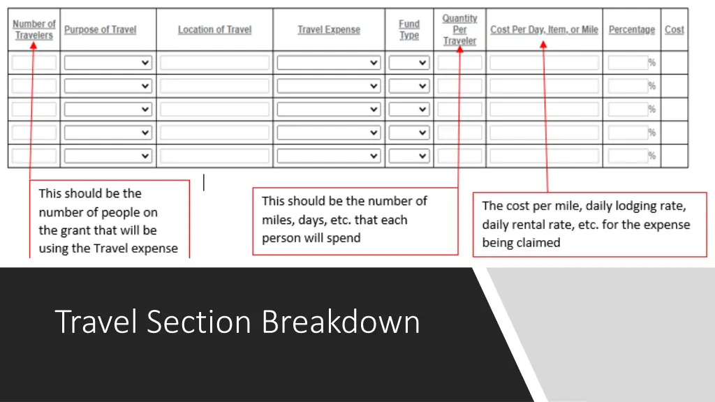 travel section breakdown