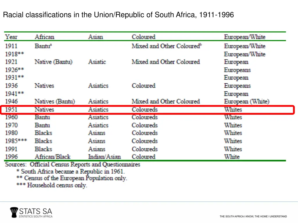 racial classifications in the union republic