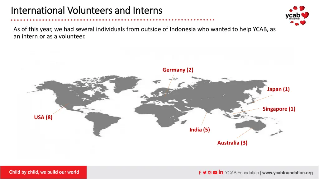 international international v volunteers