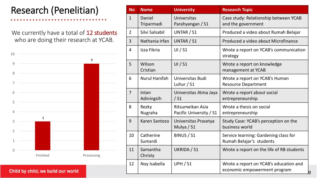 research research penelitian