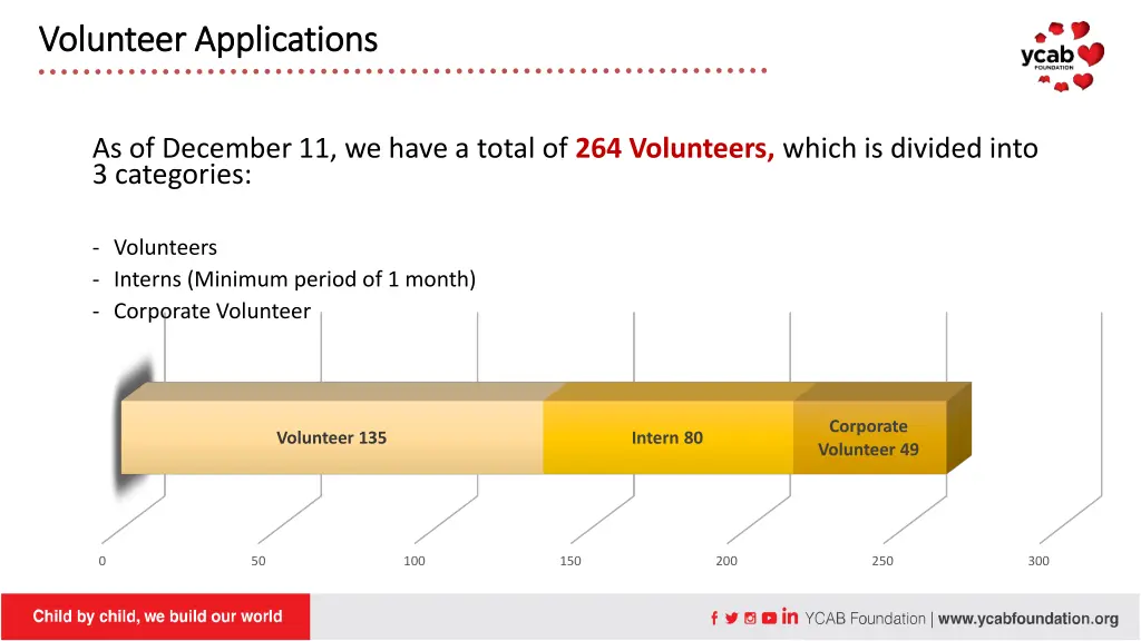 volunteer applications volunteer applications