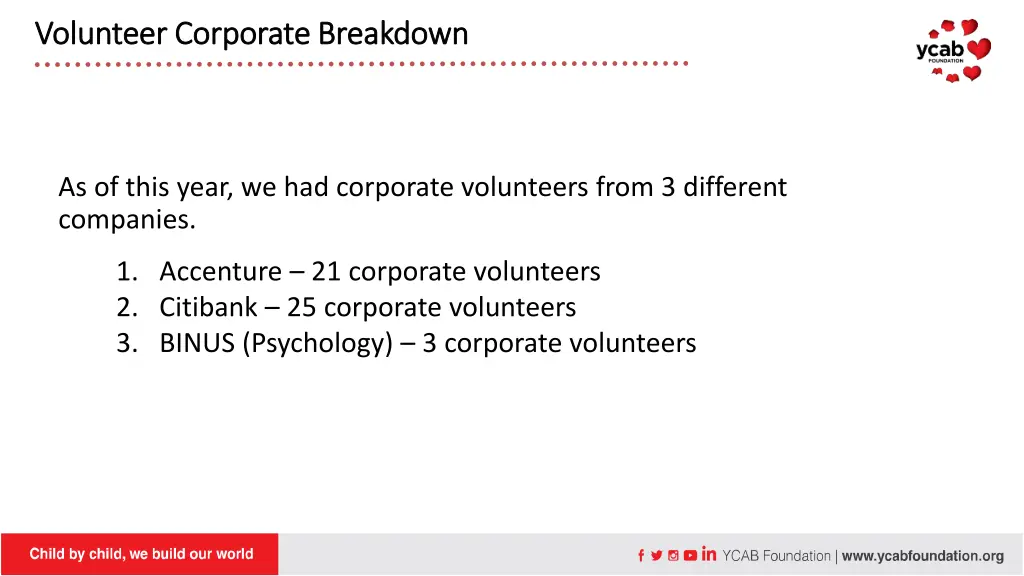 volunteer corporate breakdown volunteer corporate