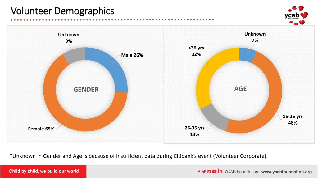 volunteer demographics volunteer demographics