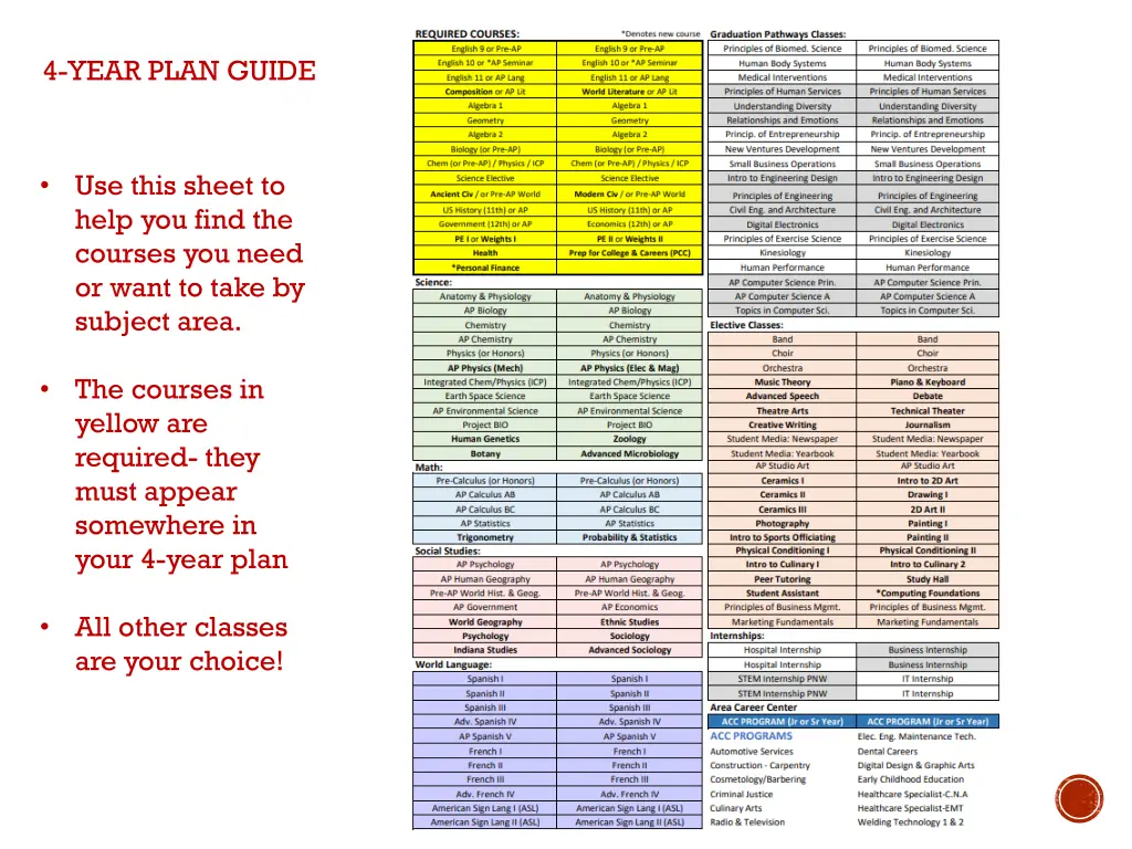 4 year plan guide