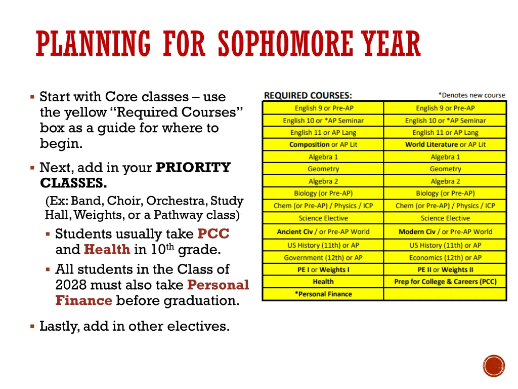planning for sophomore year