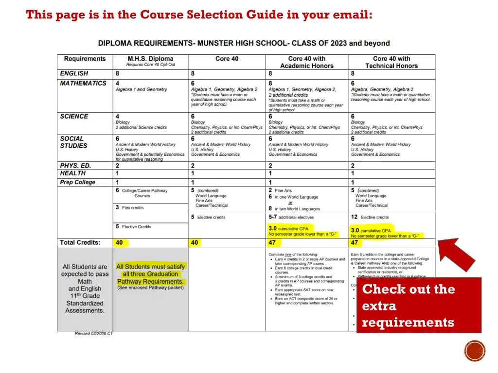 this page is in the course selection guide