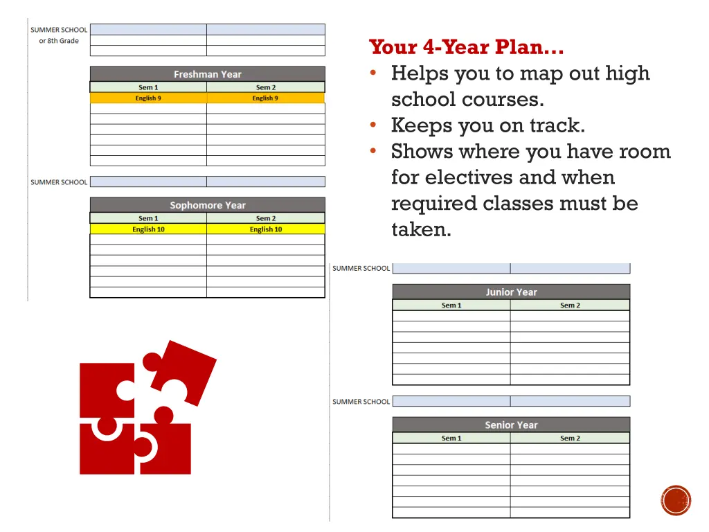 your 4 year plan helps you to map out high school