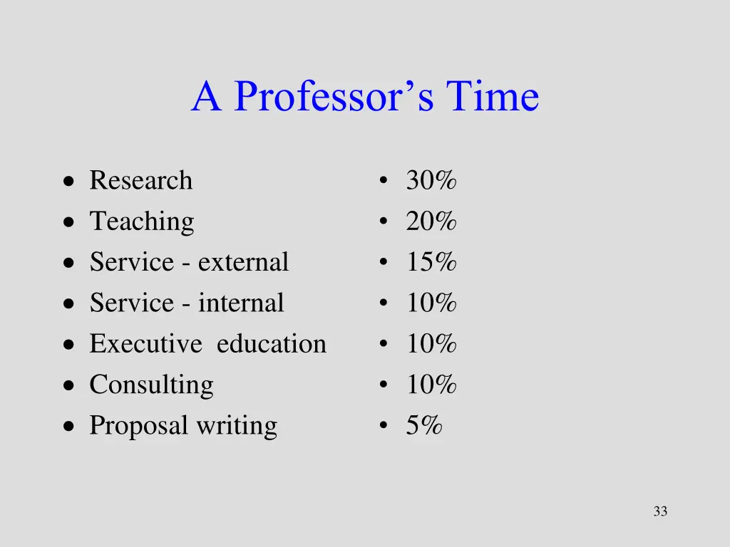 a professor s time