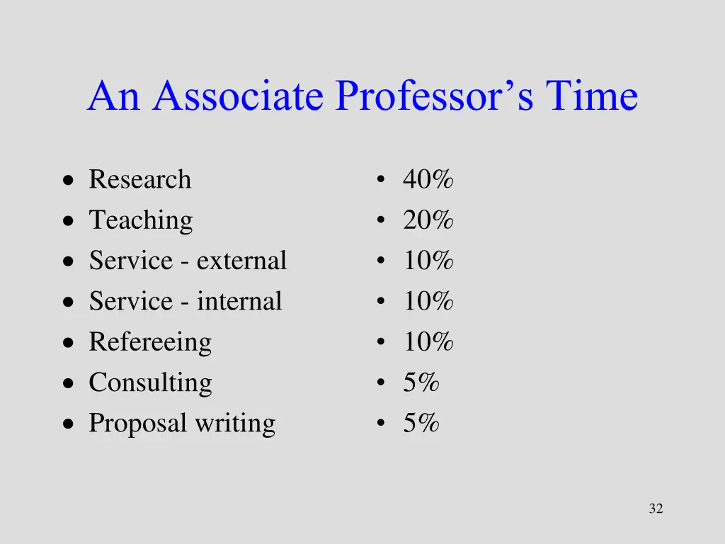 an associate professor s time