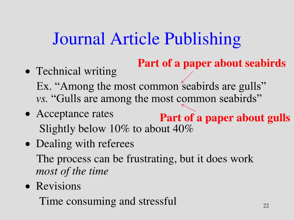 journal article publishing