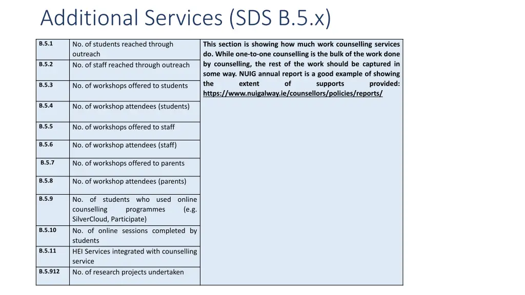 additional services sds b 5 x