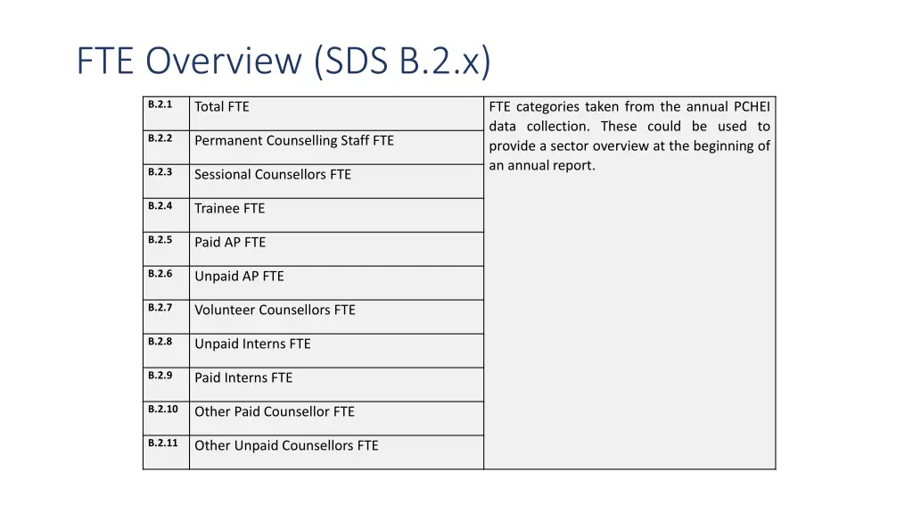 fte overview sds b 2 x