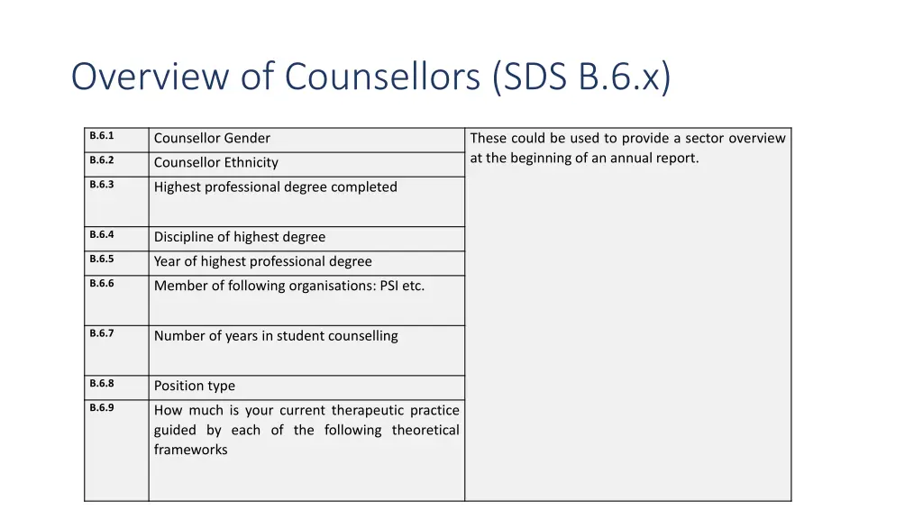 overview of counsellors sds b 6 x