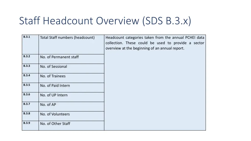 staff headcount overview sds b 3 x