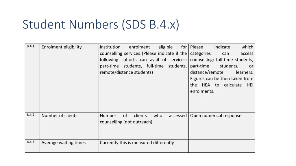 student numbers sds b 4 x