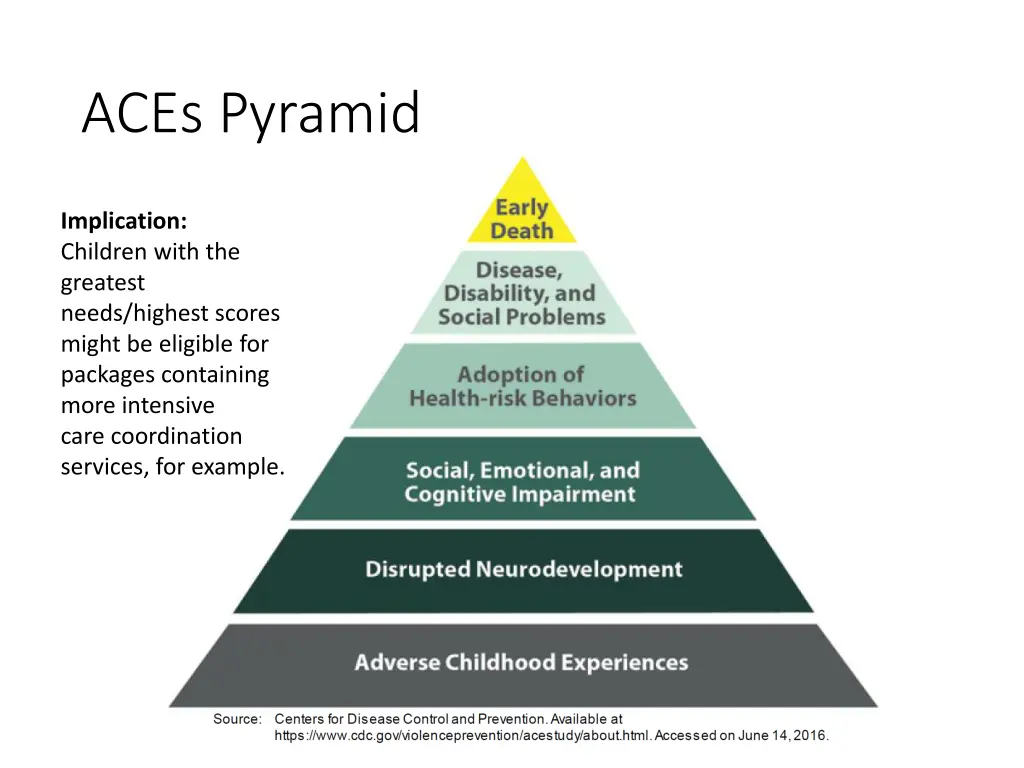 aces pyramid