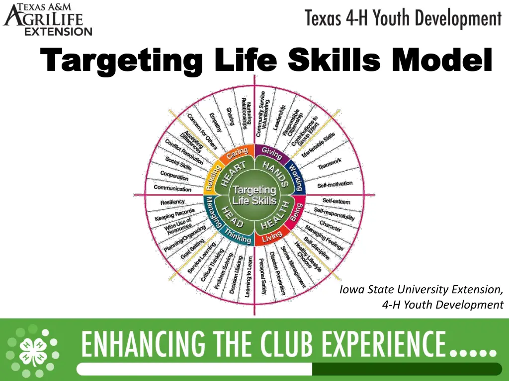 targeting life skills model targeting life skills