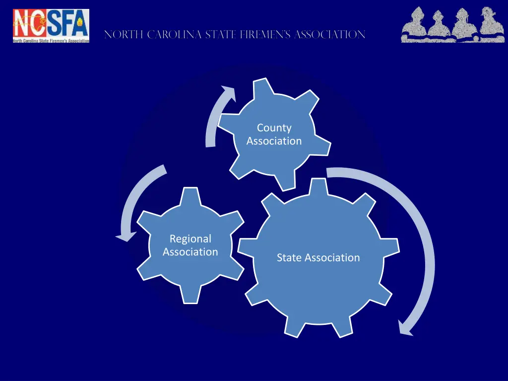 county association