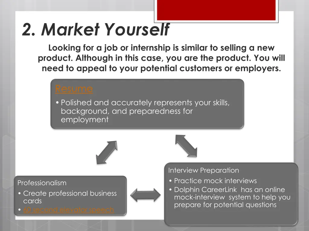 2 market yourself looking for a job or internship