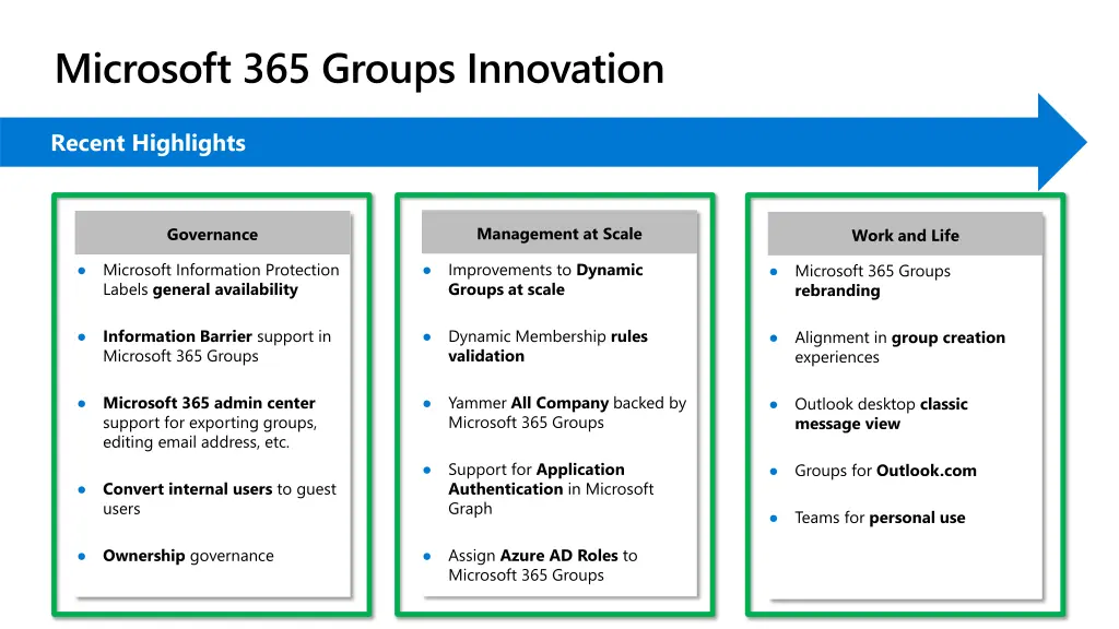 microsoft 365 groups innovation