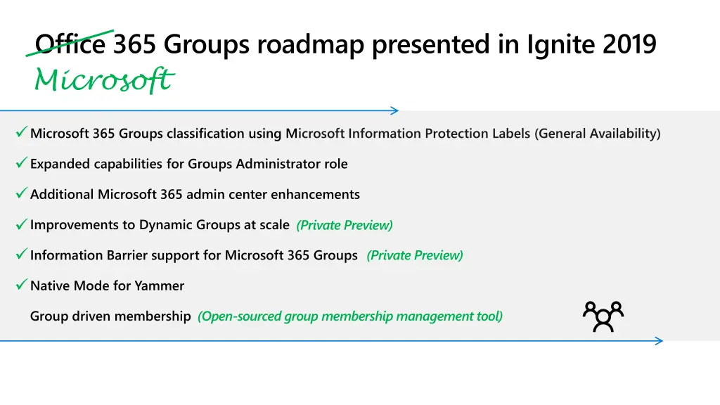 office 365 groups roadmap presented in ignite